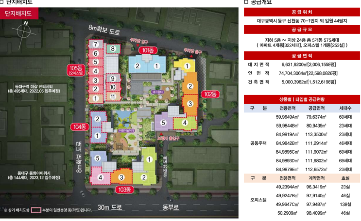  동대구 우방아이유쉘 오피스텔 입주중.갭투자여부