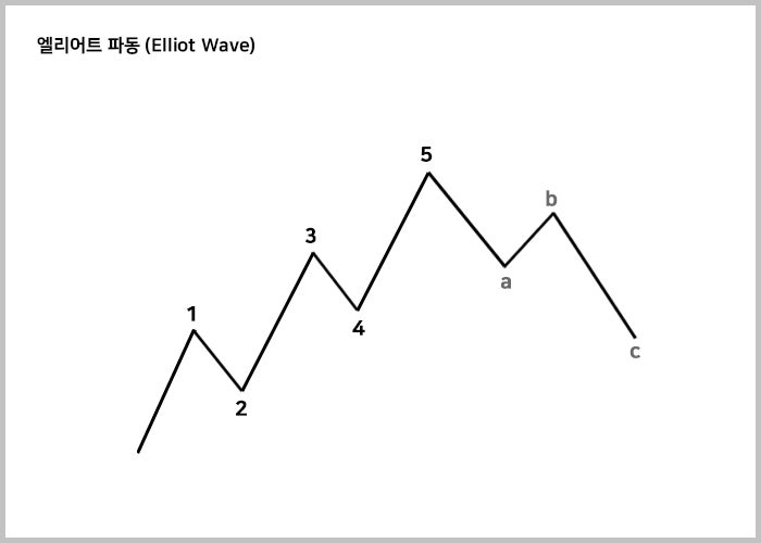 %EC%97%98%EB%A6%AC%EC%96%B4%ED%8A%B81