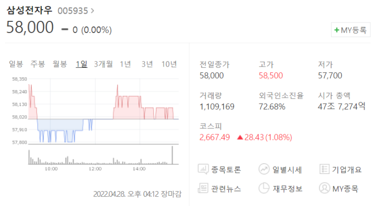  [주식] 삼성전자 22년 1분기 실적 발표 (Ft. 삼성전자 주가(주식) 전망 및 배당금)