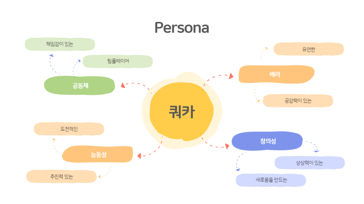  오늘 쿼카코치로 출근했습니다! 부캐로 일하는 코칭블로그 쿼카코치의 비하인드 스토리