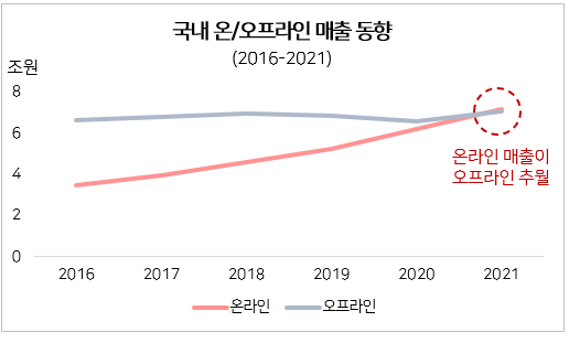  [오프라인의 위기 1/3] 국내 오프라인 유통의 위기...남은 시간은 4년?