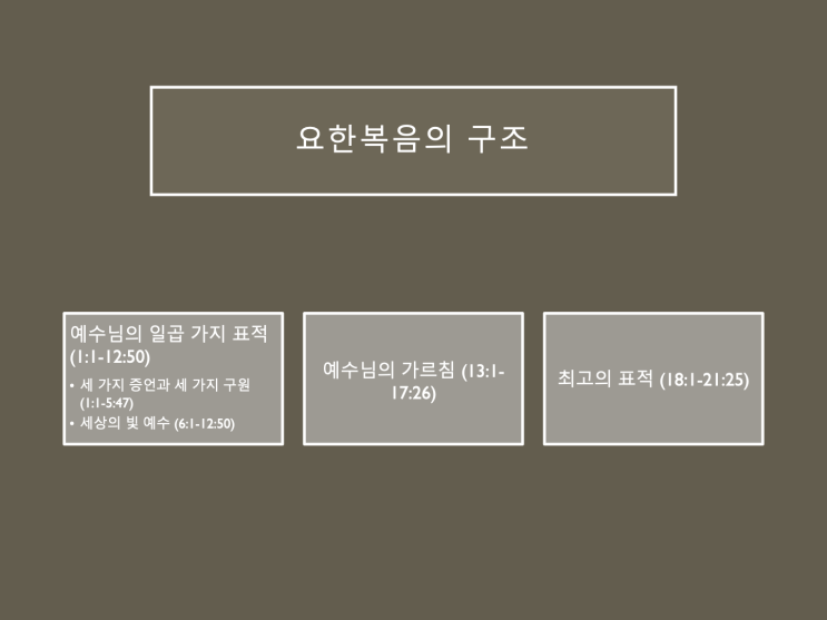 요한복음의 구조 (중) 예수님의 가르침 (13:1-17:26) 요한복음의 구조 (중) 예수님의 가르침 (13:1-17:26)