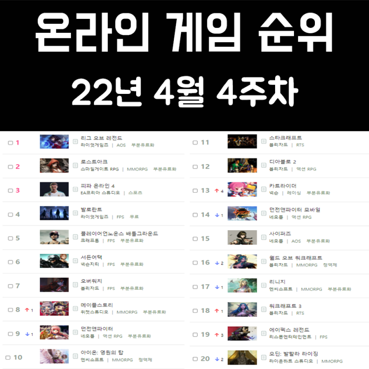 온라인 게임 순위 및 추천 22년 4월 4주차 온라인 게임 순위 및 추천 22년 4월 4주차