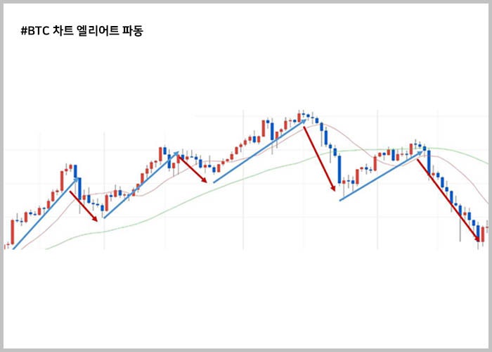 btc%EC%97%98%EB%A6%AC%EC%96%B4%ED%8A%B8