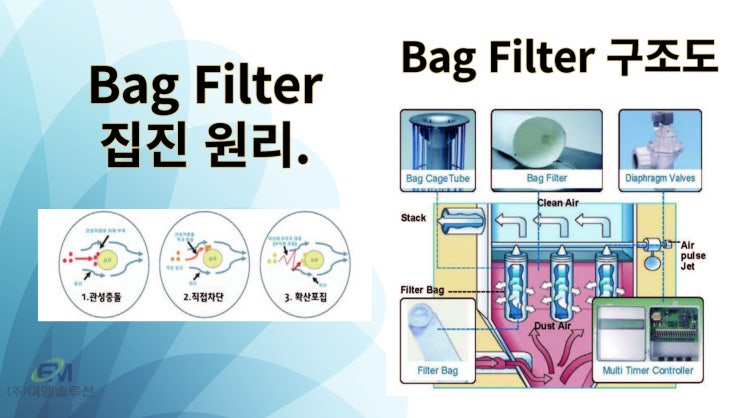 대기오염방지시설 전문 이엠솔루션의 여과집진기 , 백필터집진기 ( Bag Filter ) 소개.