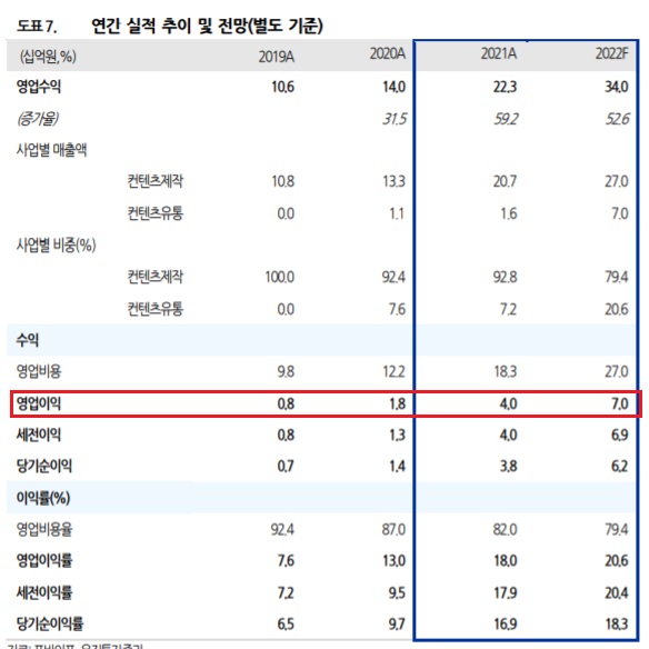 <신규 상장> 포바이포 - 국내 최고 초고화질 영상 제작업체 <신규 상장> 포바이포 - 국내 최고 초고화질 영상 제작업체