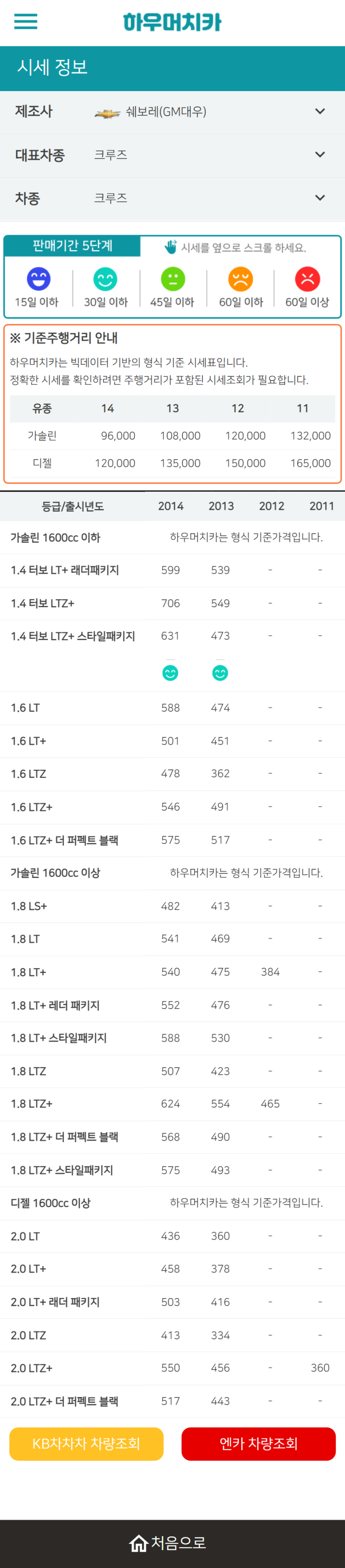 하우머치카 2022년 4월 크루즈 중고차시세.가격표