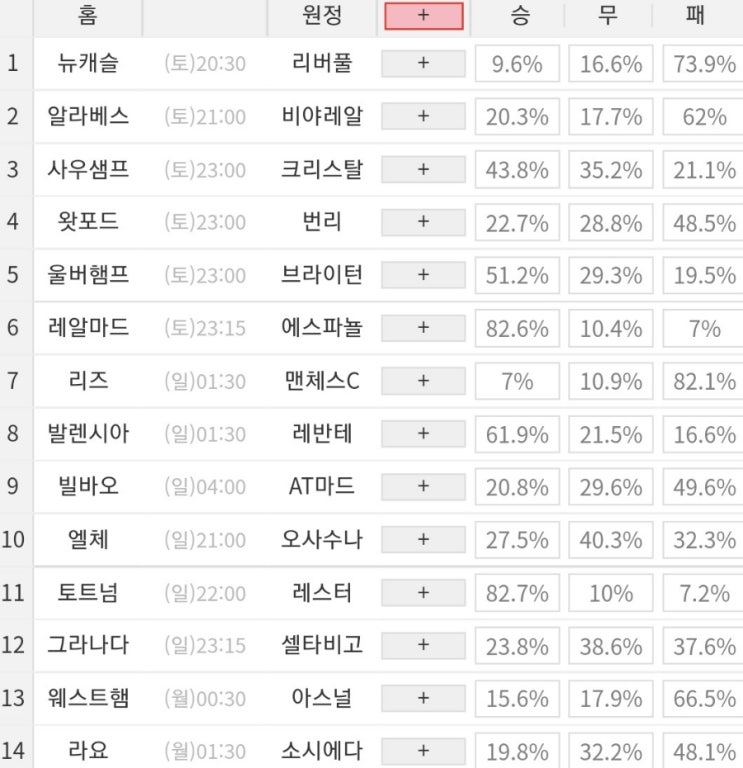 2022 22회차 프로토 Proto 축구 승무패 참고자료