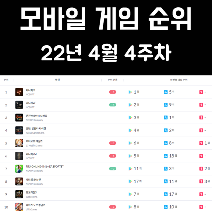 모바일 게임 순위 및 추천 22년 4월 4주차 모바일 게임 순위 및 추천 22년 4월 4주차