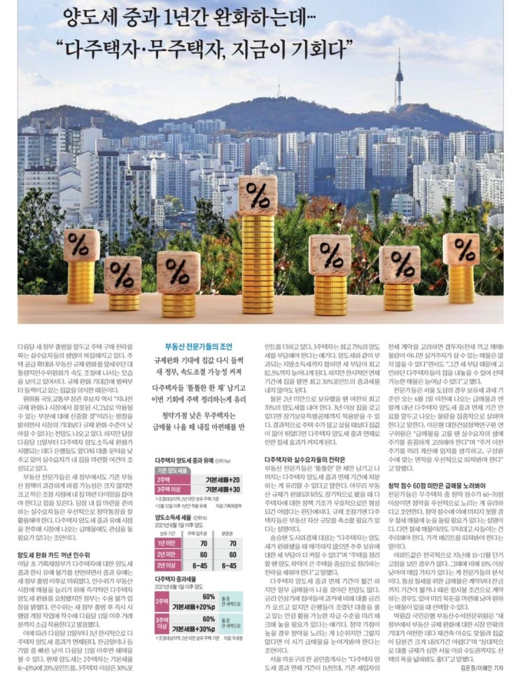 경제뉴스_2022년 4월 28일