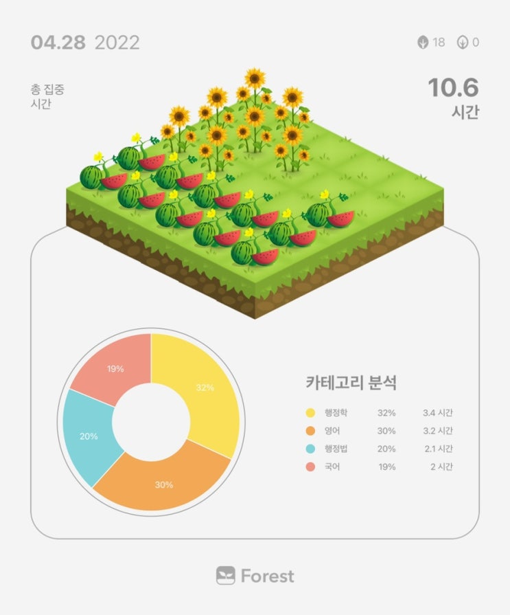  4월 28일 복습 기록