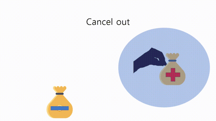  Cancel out 뜻 한방에 이미지로 기억하기 - 어떤 것이 다른 어떤 것과 만나 효과를 상쇄 시키다, 상쇄되다 는 무슨 이미지일까?