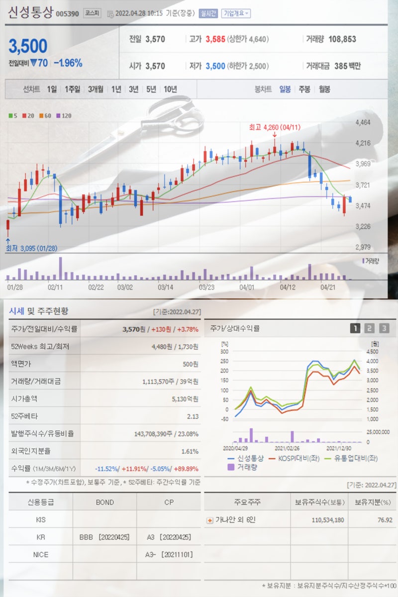 의류 관련주 신세계인터내셔날 한섬 코웰패션 영원무역 신성통상 주목 : 네이버 블로그