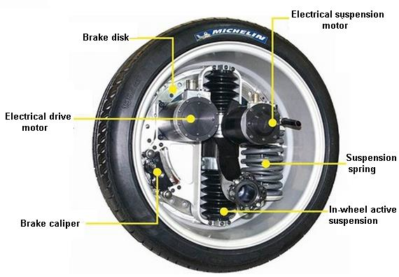  인휠모터 자동차( Inwheel motor system)