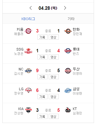 4월 28일 한국프로야구 오늘의 메인뉴스 4월 29일 KBO 경기일정