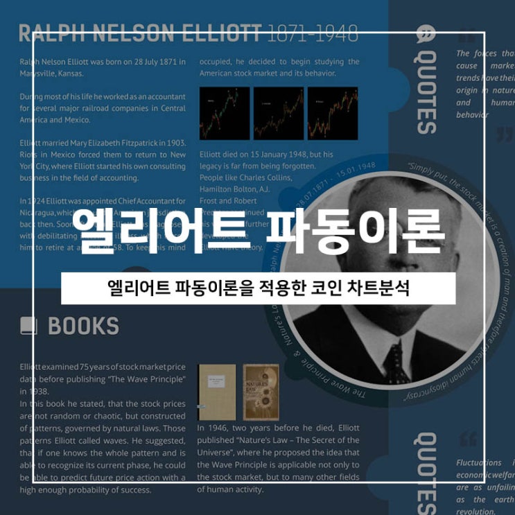 엘리어트 파동이론을 적용한 코인 차트 분석