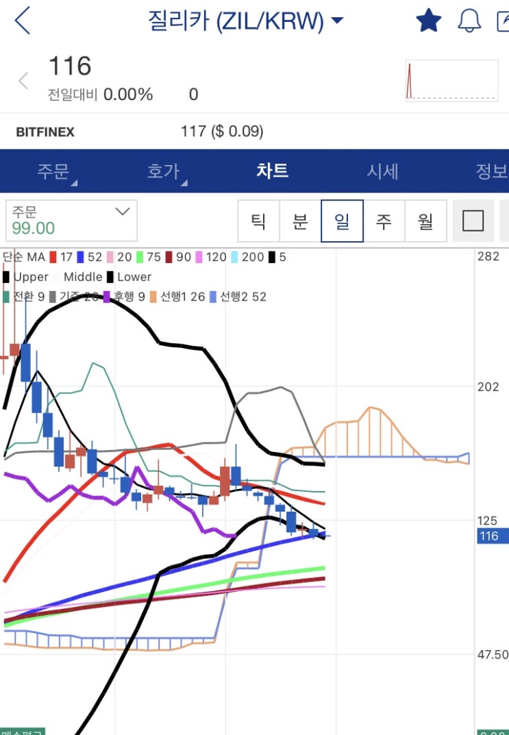  2022년 4월 29일 질리카시황