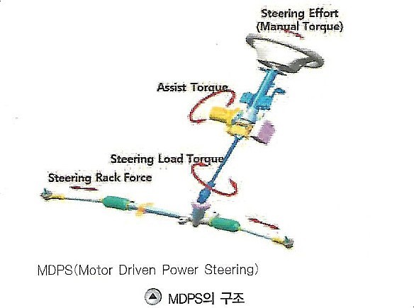 MDPS [motor-driven power steering]란?