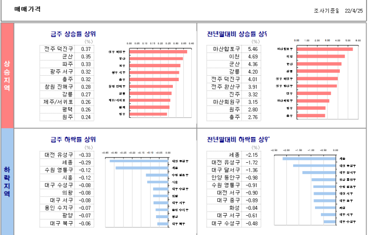  KB시계열...22. 4. 29