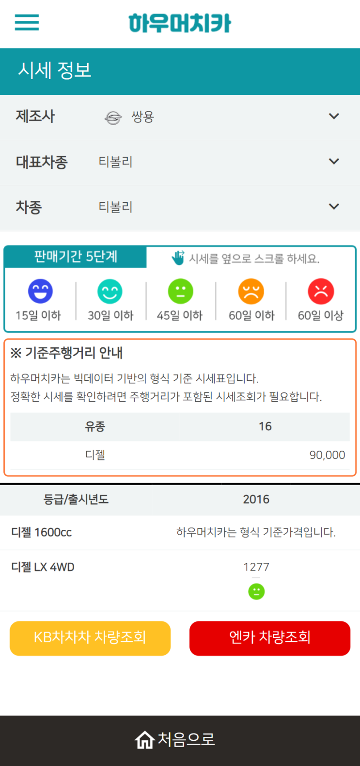 하우머치카 2022년 4월 티볼리 중고차시세.가격표 하우머치카 2022년 4월 티볼리 중고차시세.가격표