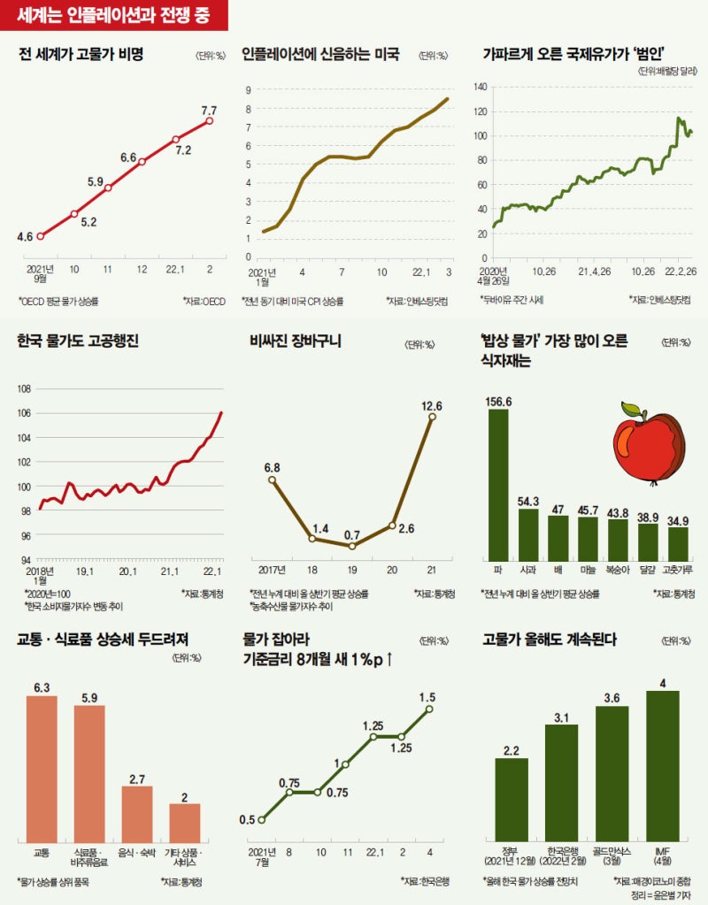 20년간 금시세 금값 금투자전망 : 네이버 블로그