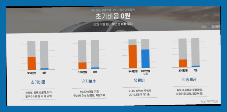  리스료계산 ? 신차장기렌트카/운용리스 이번달 특가 프로모션은?  초대박!!