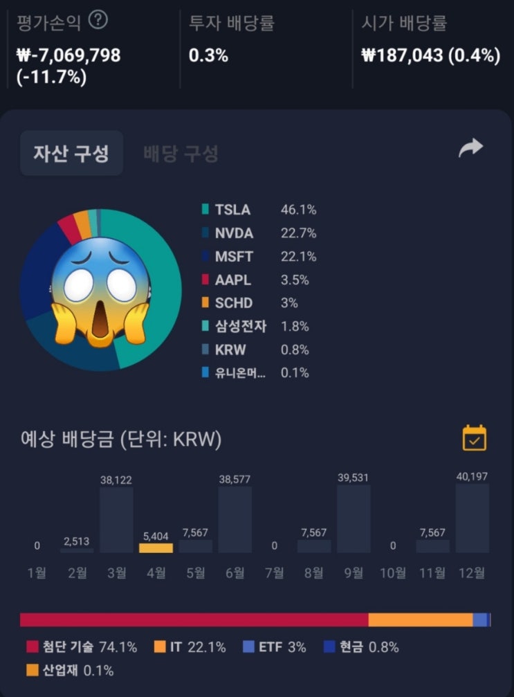  [투자일지] 22년 4월 투자 결산