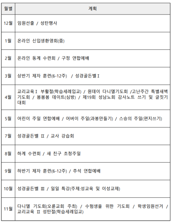  2022년 연간 사역 계획