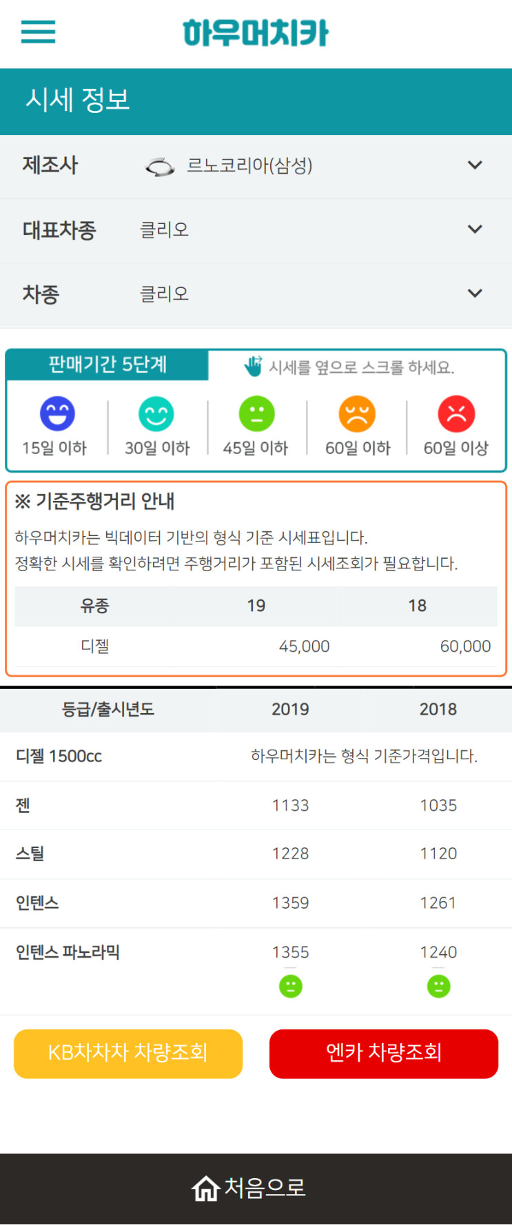 하우머치카 2022년 4월 클리오 중고차시세.가격표