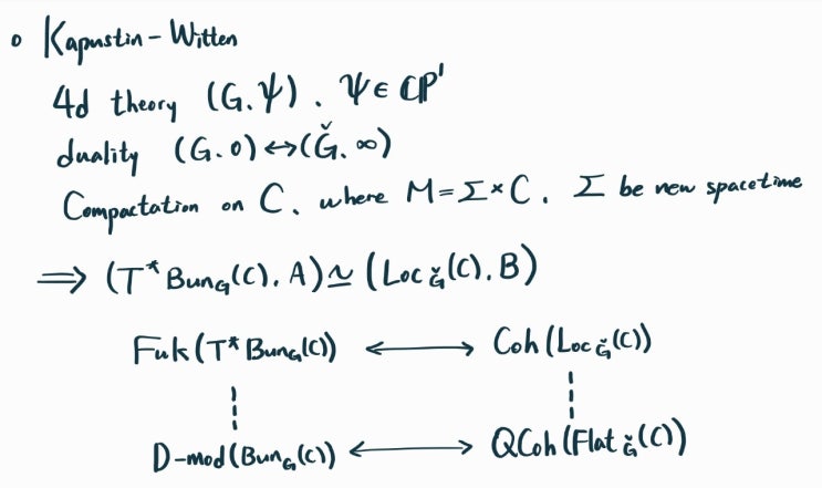  Geometric Langlands Theory : A Bridge between Number Theory and Physics (유필상 교수님 강연을 듣고...)
