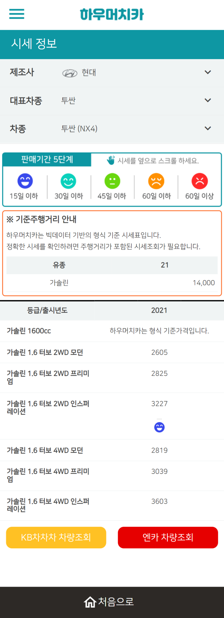 하우머치카 2022년 4월 투싼 (NX4) 중고차시세.가격표