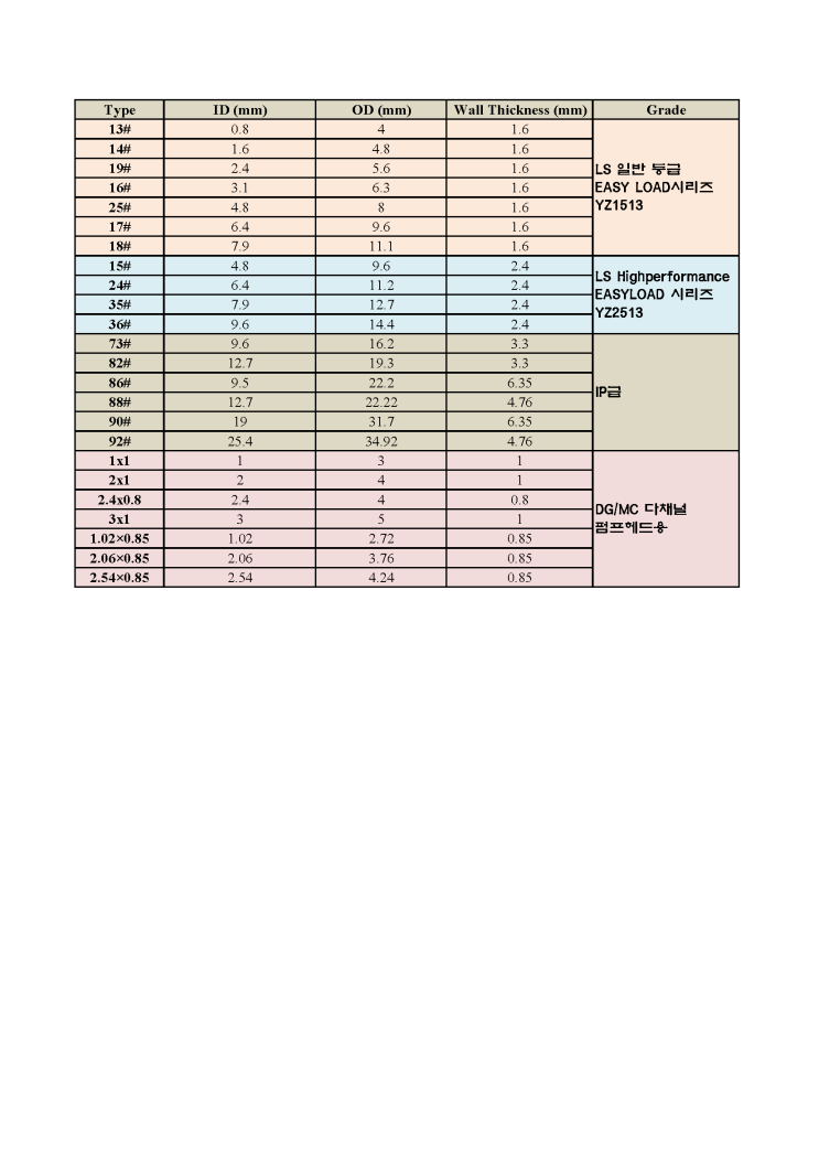 튜빙펌프에 사용되는 튜빙 사이즈 정리 자료