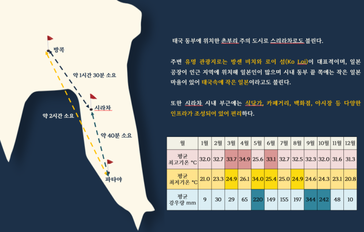  [태국 시라차] 태국 시라차를 소개합니다!
