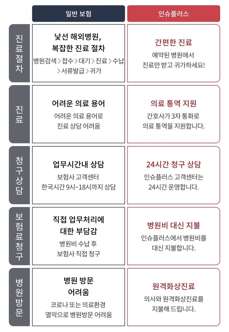 [스페인 교환학생] 하엔대학교 / 인슈플러스 보험가입 / 교환학생 보험 추천 / 국제학생증 할인 / 롯데면세점 등업 & 할인 ...