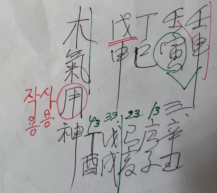 신기원 관상연구소-내가 왕이 될 상인가?