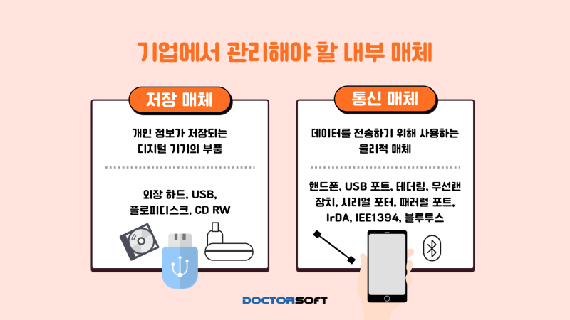 관리형 보안 USB 드라이브 및 USB 포트 제어: NIS2 지침 준수를 위한 필수 도구