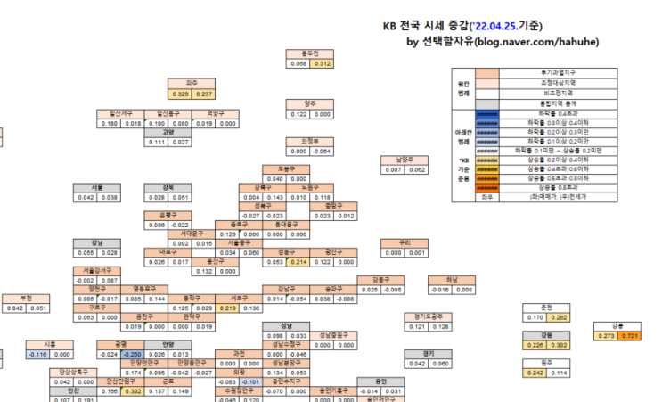  ['22.04.25.] KB주간시계열 가공자료