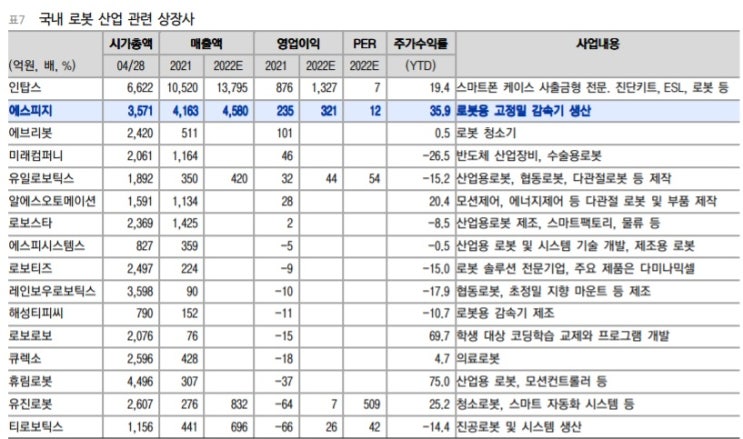 로봇산업 전망 및 관련주들 로봇산업 전망 및 관련주들