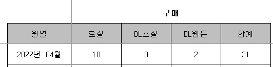 BL & 로설 구매) 22년 04월 구매