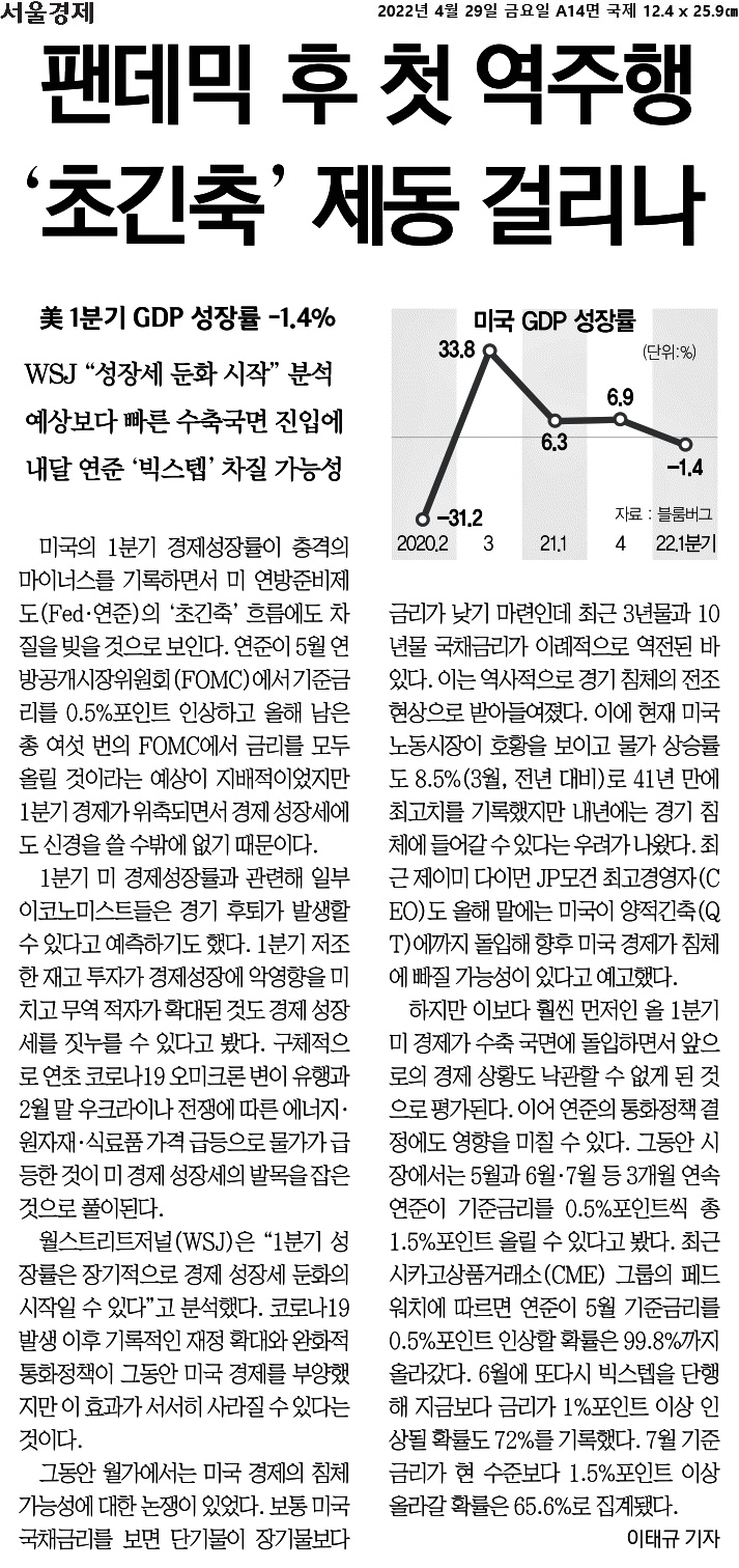 경제뉴스_2022년 4월 29일