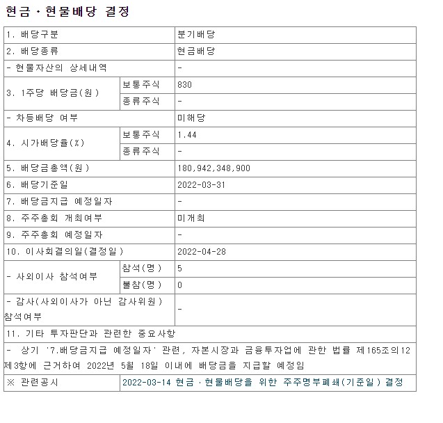 2022년 1분기 SK텔레콤 배당금 총액 시가배당율 기준일 에스케이 TELECOM 017670 금융감독원 DART