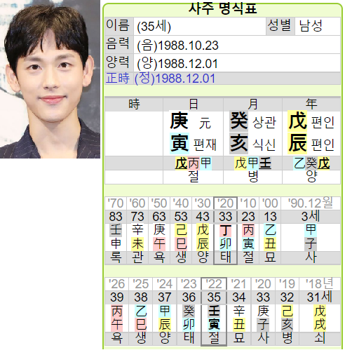 임시완 사주