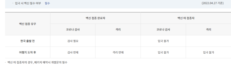  오세아니아 해외 여행지 입국 정보