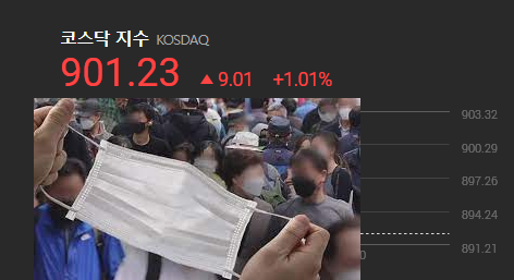 4월마지막 거래일 금요장 , 실외 마스크 해제로 화장품주 급등?