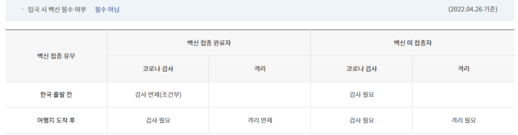  아시아 해외 여행시 필요한 서류