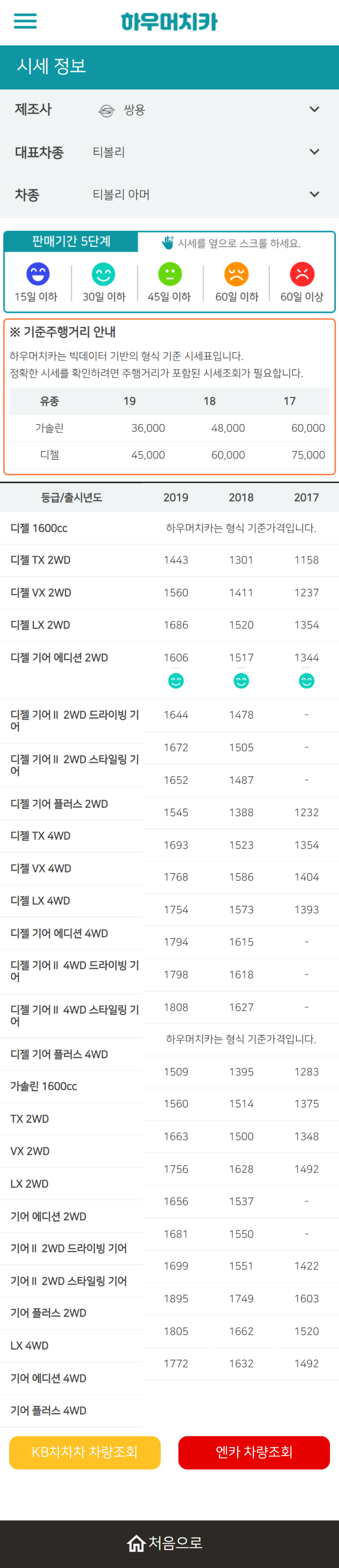 하우머치카 2022년 4월 티볼리 아머 중고차시세.가격표 하우머치카 2022년 4월 티볼리 아머 중고차시세.가격표