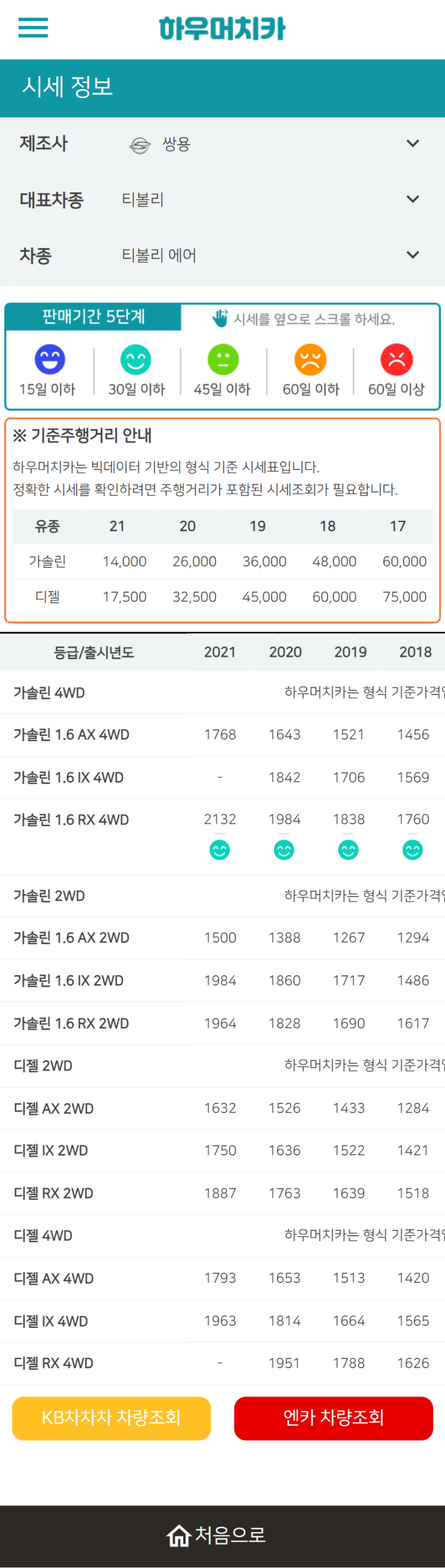 하우머치카 2022년 4월 티볼리 에어 중고차시세.가격표 하우머치카 2022년 4월 티볼리 에어 중고차시세.가격표