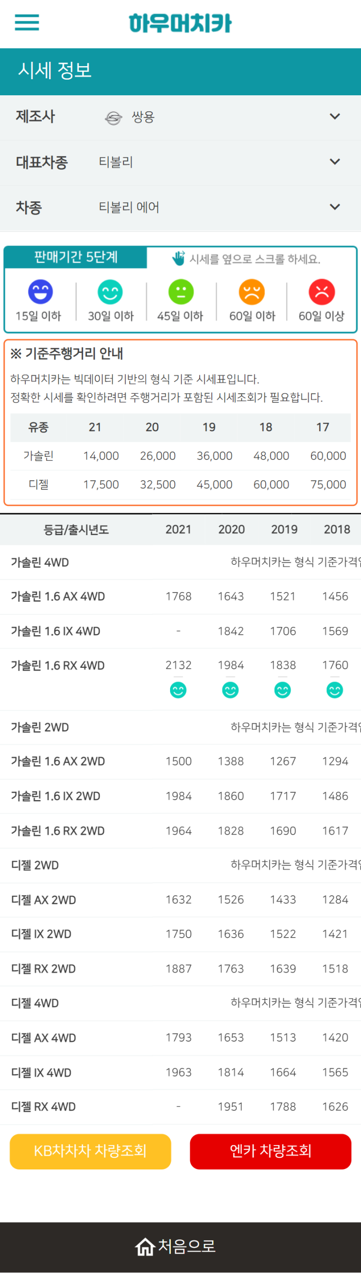 하우머치카 2022년 4월 티볼리 에어 중고차시세.가격표