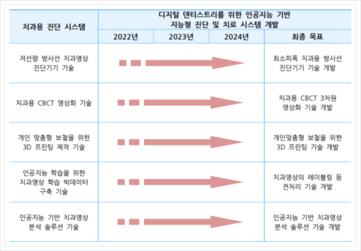  치과용 진단 시스템, 의료기기