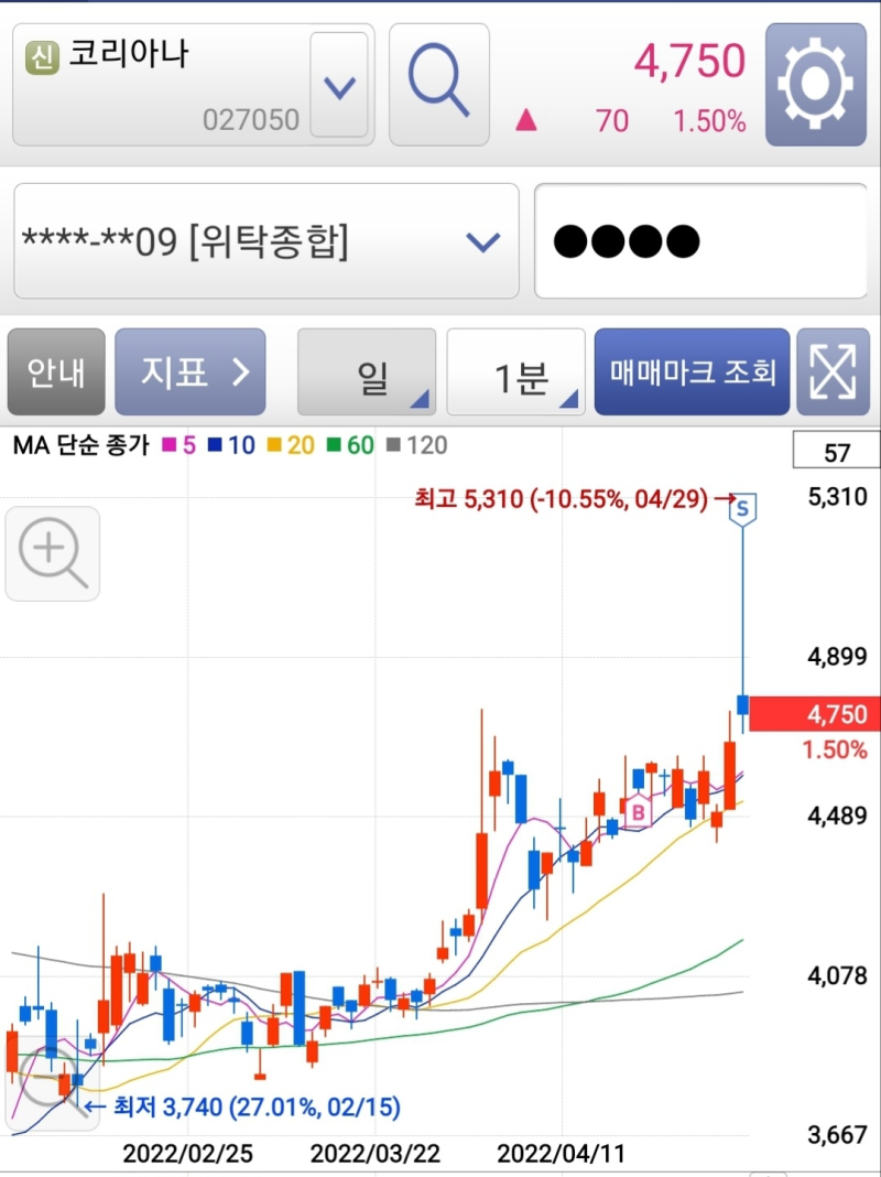 제이준코스메틱(상한가), 코리아나, 도화엔지니어링, 와이제이엠게임즈 기업정보 및 주가상승 이유분석 : 네이버 블로그